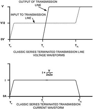 Figure 4. Switching voltage and current waveforms when going from logic 0 to logic 1.